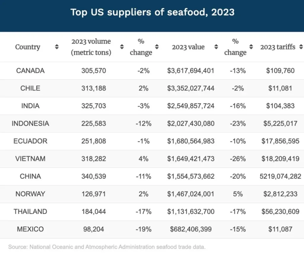 TOP US SUPPLIERS OF 2023